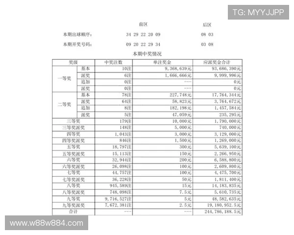 大乐透15007期开奖结果揭晓：幸运号码正式公布